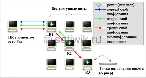 Кракен даркнет ссылка зеркало