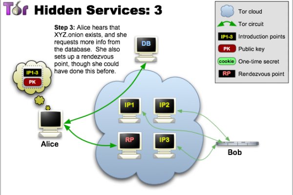 Https kraken at