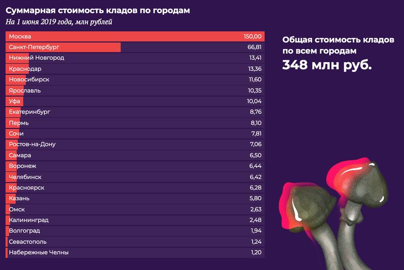 Кракен сайт 17at